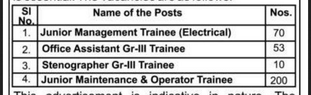 Indian Government Jobs