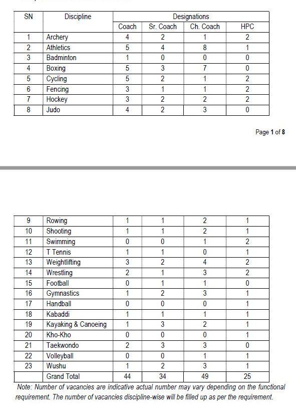 Indian Government Jobs