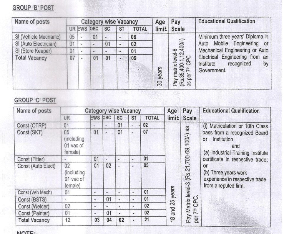 BSF Recruitment 2023 - 30 Sub-Inspector, Constable Job Vacancy Apply Online