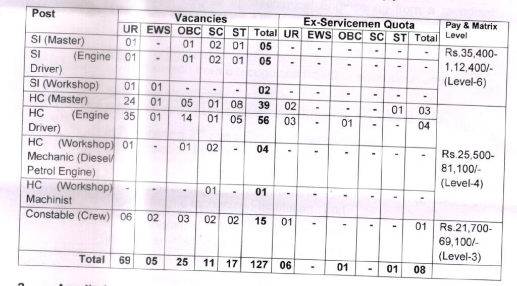 BSF Recruitment 2023 - 127 Group B & D Job Vacancy Apply Offline
