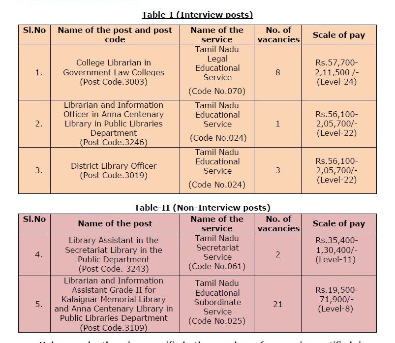 TNPSC Recruitment 2023 - 35 Combined Library State/ Subordinate Services Exam 2023 Job Vacancy Apply Online 3 TNPSC Recruitment 2023 - 35 Combined Library State/ Subordinate Services Exam 2023 Job Vacancy Apply Online