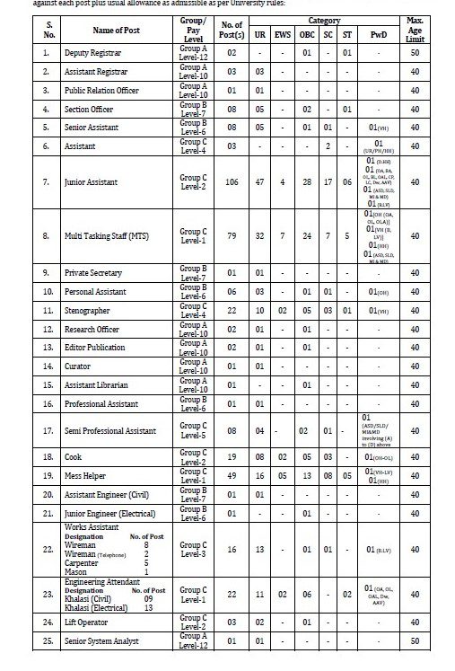 AESRB Recruitment 2023 - 294 Assistant Professor, Lecturer & Other Apply Online for Best Indian Government Jobs