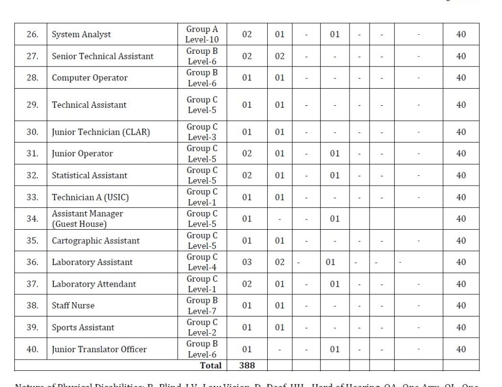AESRB Recruitment 2023 - 294 Assistant Professor, Lecturer & Other Apply Online for Best Indian Government Jobs