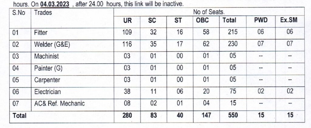 Rail Coach Factory Recruitment 2023 - 550 Act Apprentice Job Vacancy Apply Online
