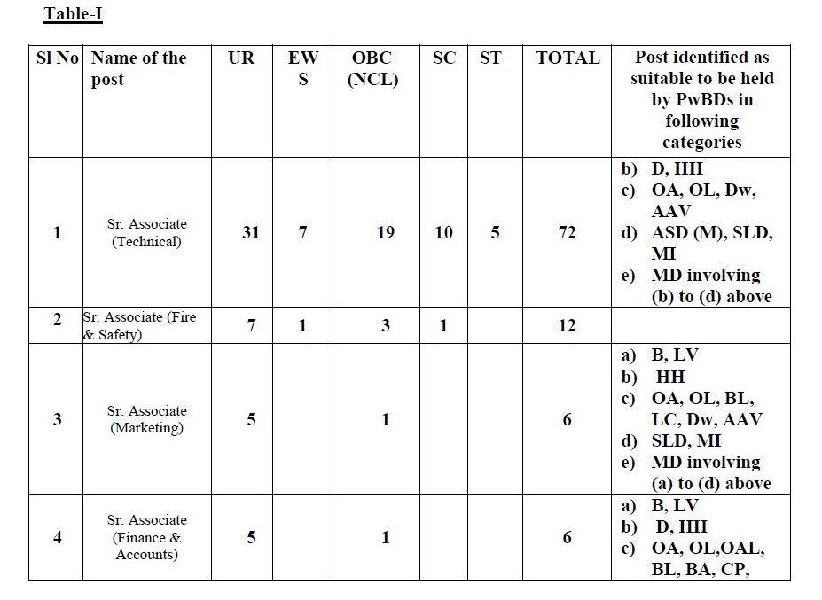 Indian Government Jobs