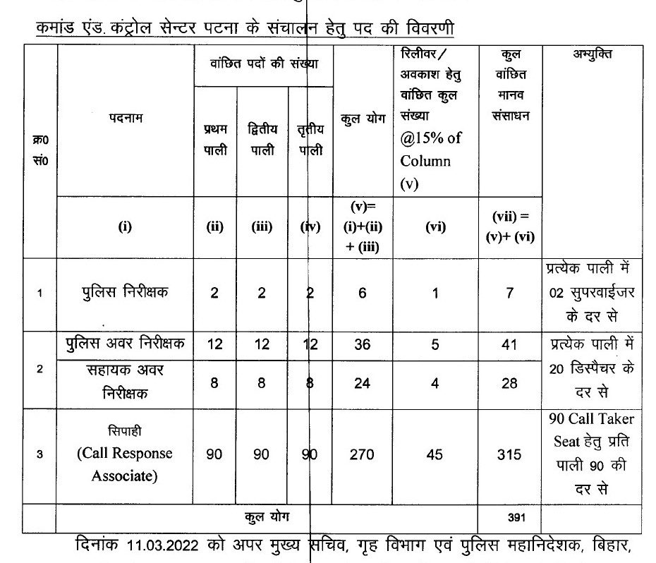Bihar Police Recruitment 2023 - 7808 SI, Constable & Other Apply Online Best Indian Government Jobs