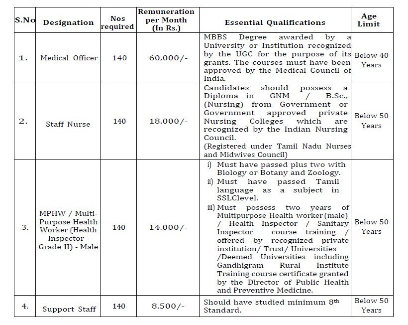 Greater Chennai Corporation Recruitment 2023 - 560 Medical Officer, Staff Nurse & Other Apply Online Best Indian Government Jobs