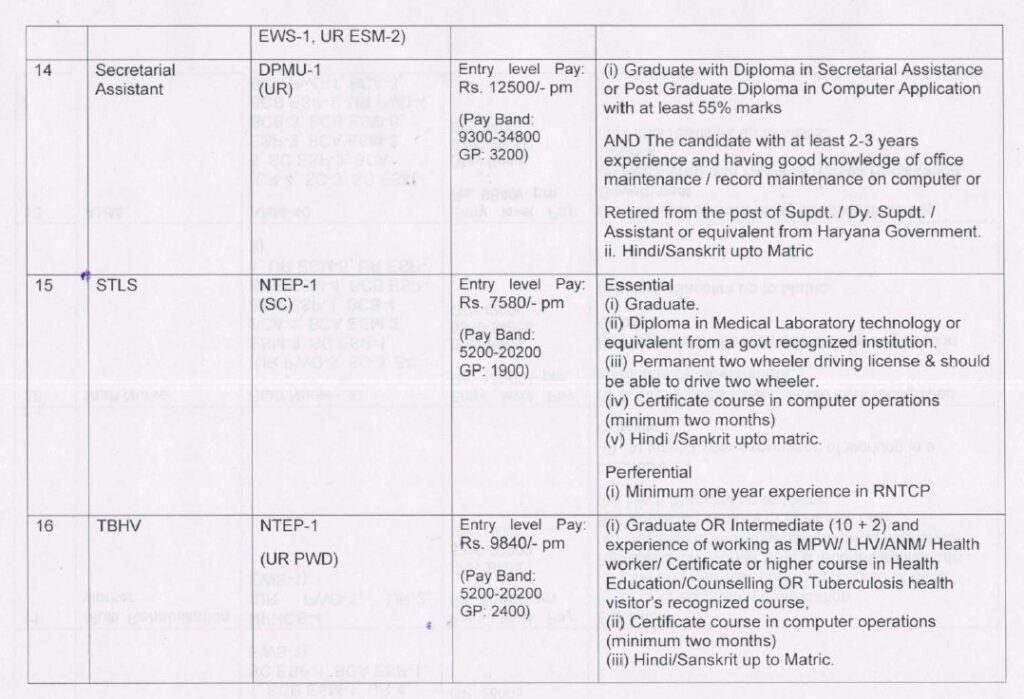 DHFWS Hisar Recruitment 2023 - 112 STLS, ANM & Other Apply Online Best Indian Government Jobs 6 Indian Government Jobs