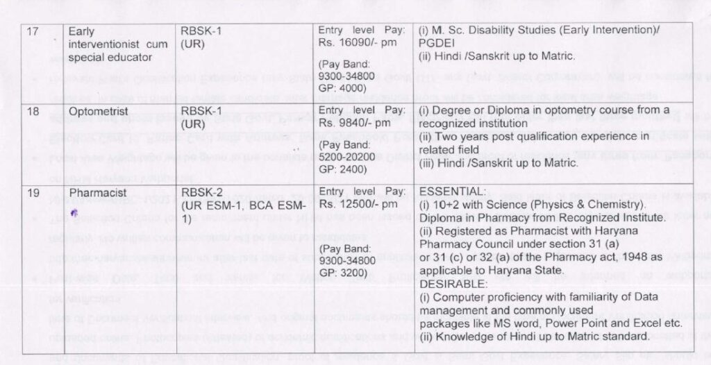 DHFWS Hisar Recruitment 2023 - 112 STLS, ANM & Other Apply Online Best Indian Government Jobs 7 Indian Government Jobs