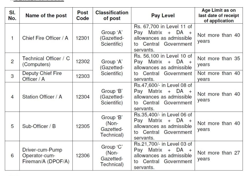 NFC Recruitment 2023 - 124 Chief Fire Officer, TO/C & Other Apply Online Best Indian Government Jobs 3 NFC Recruitment 2023 - 124 Chief Fire Officer, TO/C & Other Apply Online Best Indian Government Jobs