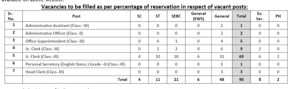 Indian Government Jobs