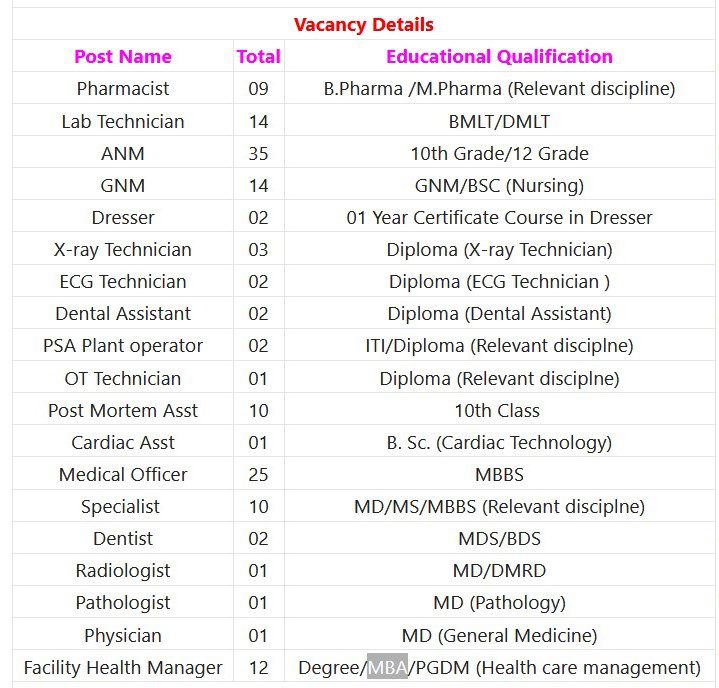DMFT Bokaro Recruitment 2023 - 148 Specialist Doctor, Medical Officer & Other Apply Online Best Indian Government Jobs