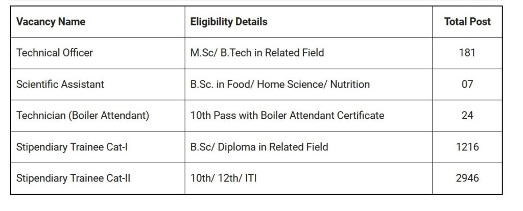 BARC Recruitment 2023 - 4374 Post Apply Online Best Indian Government Jobs