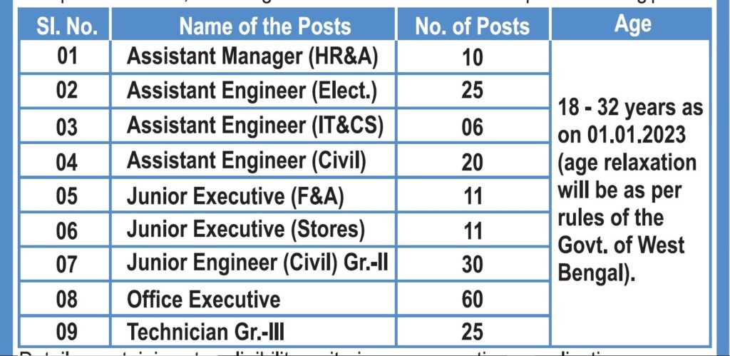 WBSETCL Recruitment 2023 - 198 Asst Manager , Jr Executive and Other Apply Online Best Indian Government Jobs