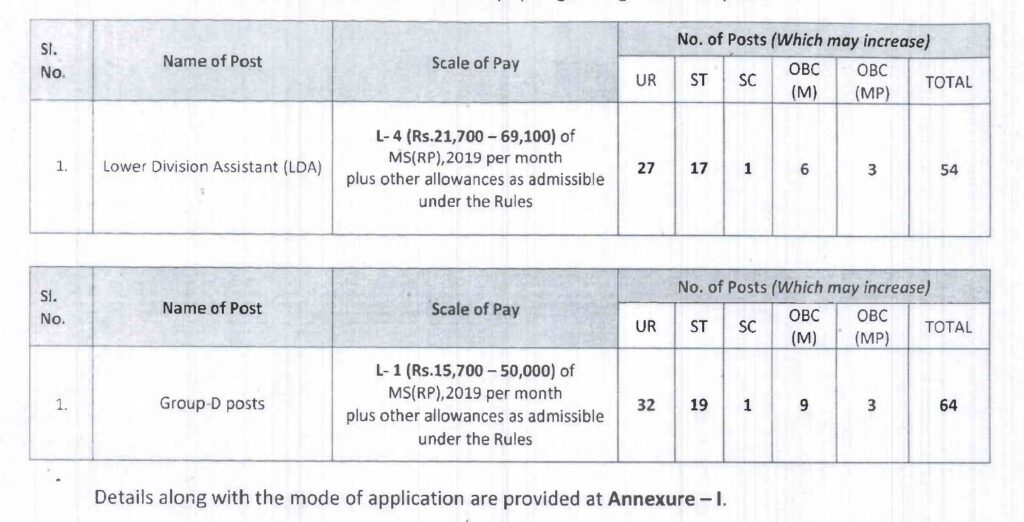 Indian Government Jobs