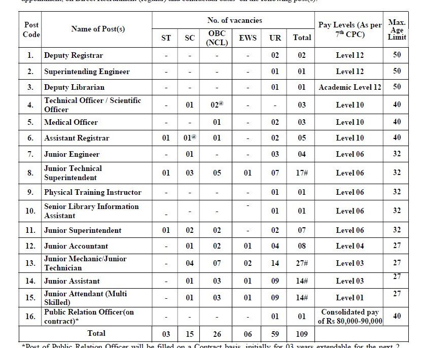 IIT Patna Recruitment 2023 - 109 Medical Officer, Assistant Registrar, JE & Other Apply Online Best Indian Government Jobs