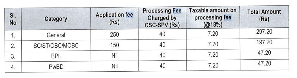 Assistant Manager (Human Resource)