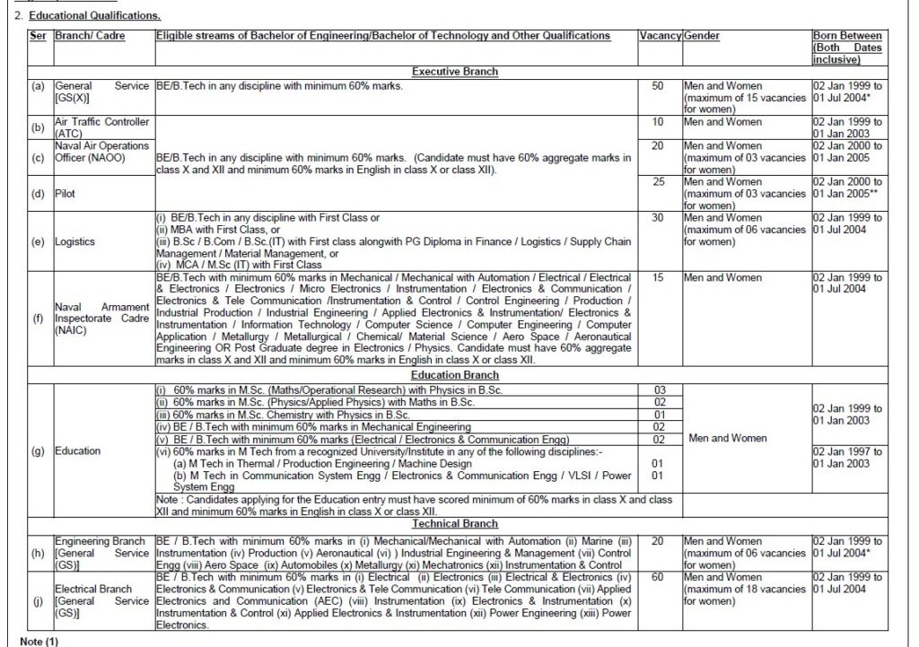 Indian Navy Recruitment 2023 - 242 SSC Officer JAN 2024 (ST 24) Apply Online Best Indian Government Jobs