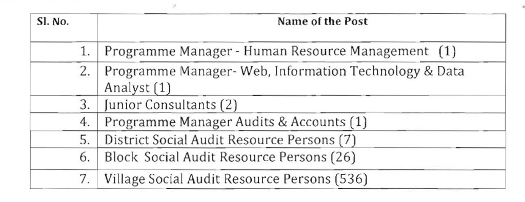 Indian Government Jobs