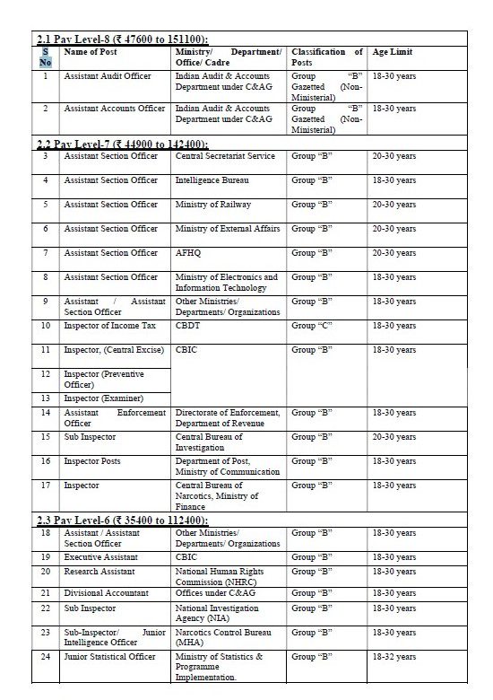 SSC CGL 2023 - Assistant , Inspector & Others Apply Online Best Indian Government Jobs
