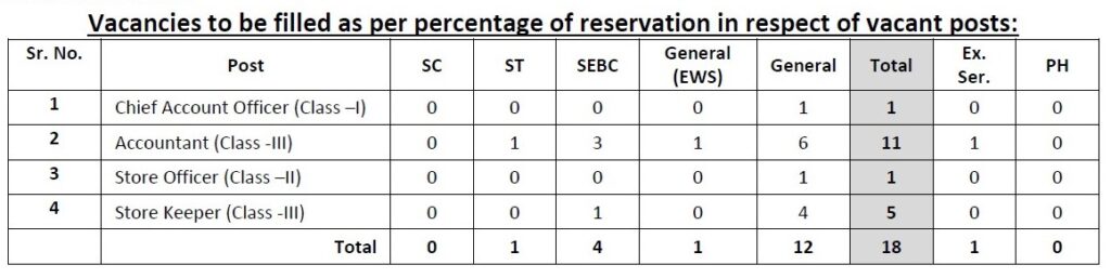 Indian Government Jobs