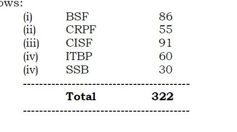 Indian Government Jobs