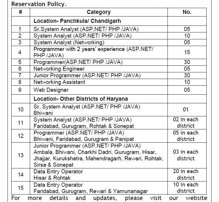 Indian Government Jobs