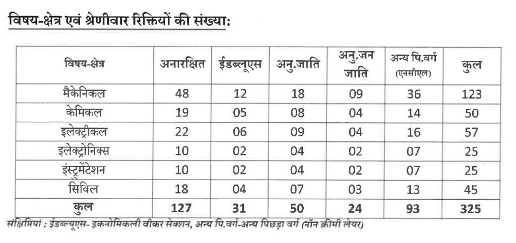 NPCIL Recruitment 2023 - 325 Executive Trainee Apply Online Best Indian Government Jobs