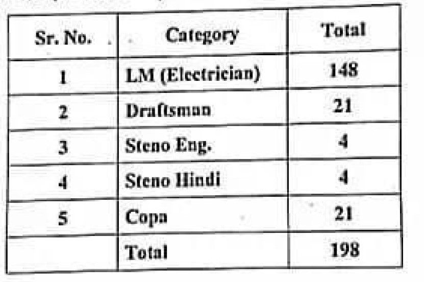 DHBVN Recruitment 2023 - 198 Apprentice Apply Online Best Indian Government Jobs