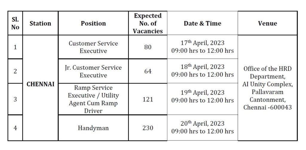 AIATSL Recruitment 2023 - 495 Handyman, Ramp Service Executive & Other  Walk in Best Indian Government Jobs