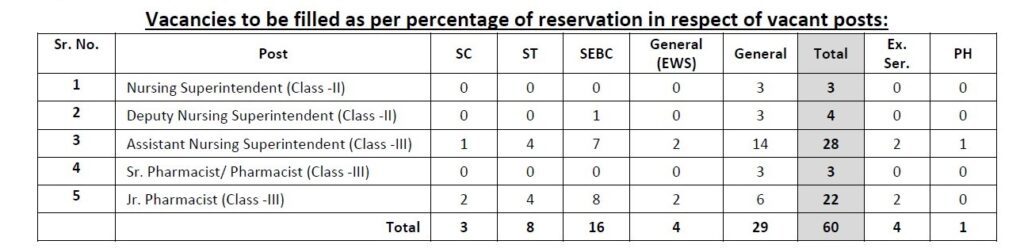 Indian Government Jobs