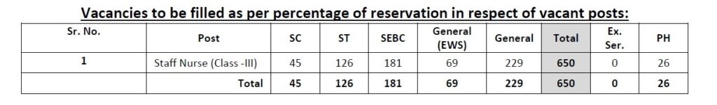 Indian Government Jobs