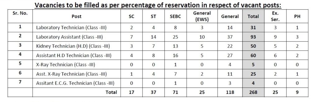 Indian Government Jobs