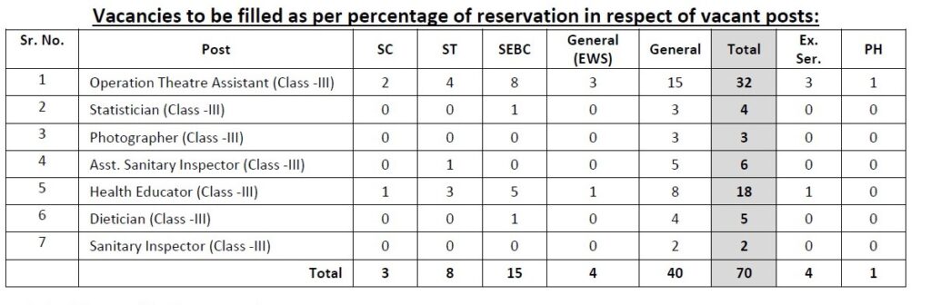 Indian Government Jobs