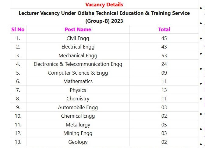 OPSC Recruitment 2023 - 224 Technical Education & Training Service (Group-B) Apply Online Best Indian Government Jobs