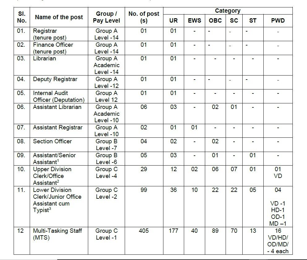 Visva Bharati University Recruitment 2023 - 709 LDC, Multi Tasking Staff & Other Apply Online Best Indian Government Jobs