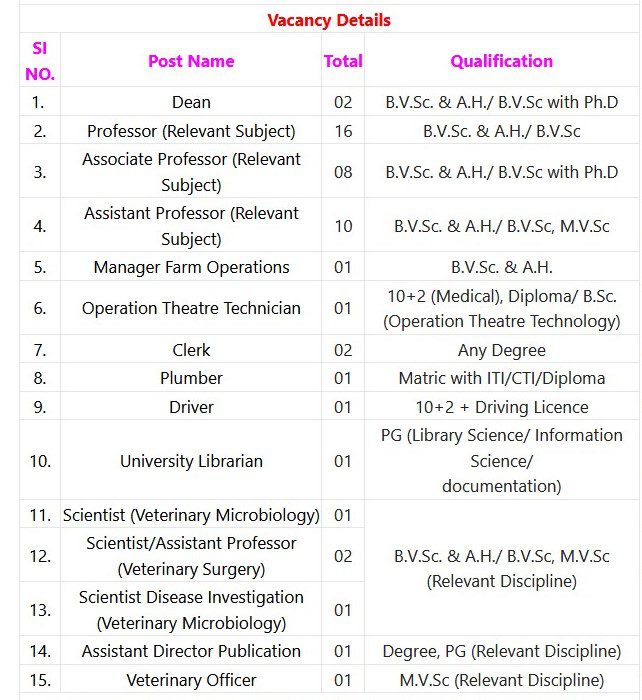 GADVASU Recruitment 2023 - 149 Dean, Professor, Asst Professor & Other Apply Offline IndGovtjobs.net

