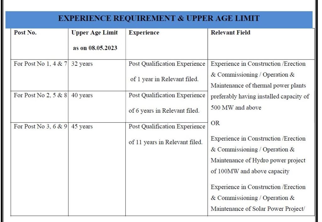 THDC Ltd Recruitment 2023 -  77 Engineer & Executive Apply Online IndGovtjobs.net
