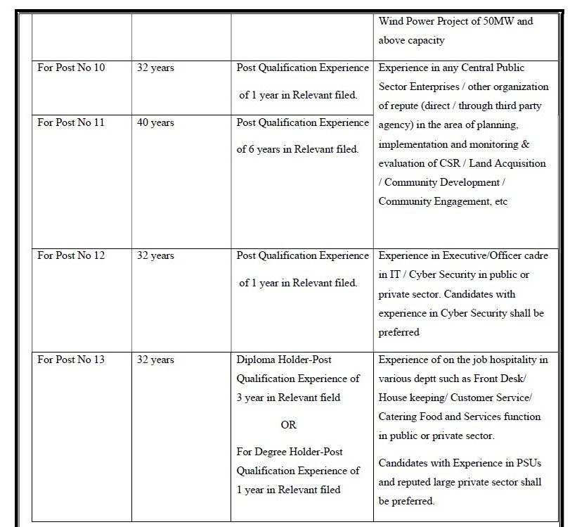 Indian Government Jobs