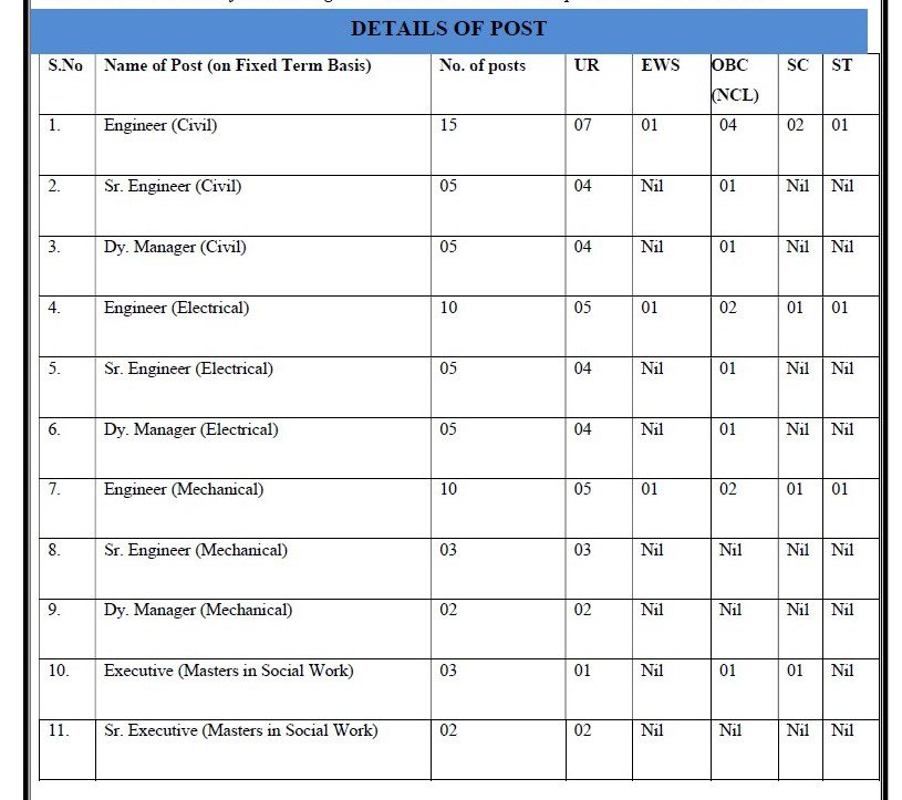 THDC Ltd Recruitment 2023 -  77 Engineer & Executive Apply Online IndGovtjobs.net
