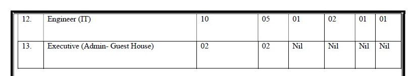 THDC Ltd Recruitment 2023 -  77 Engineer & Executive Apply Online IndGovtjobs.net
