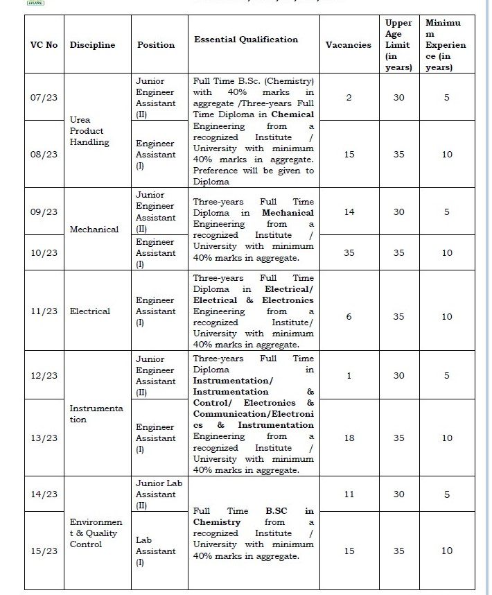 Indian Government Jobs