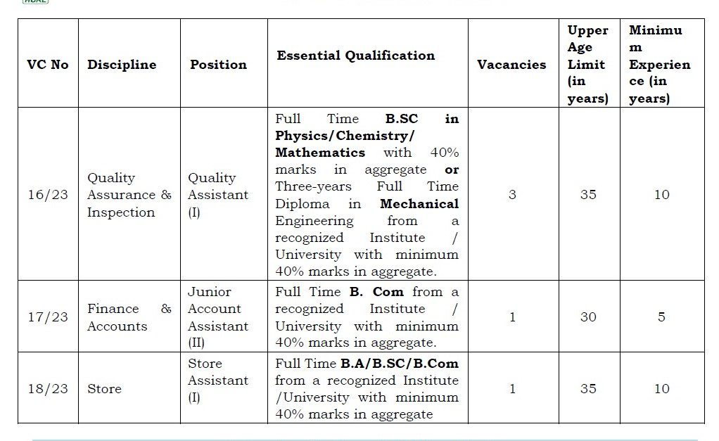 Indian Government Jobs