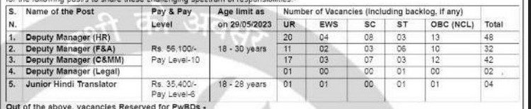 NPCIL Recruitment 2023 -  128 Deputy Manager, Junior Hindi Translator Apply Online IndGovtjobs.net