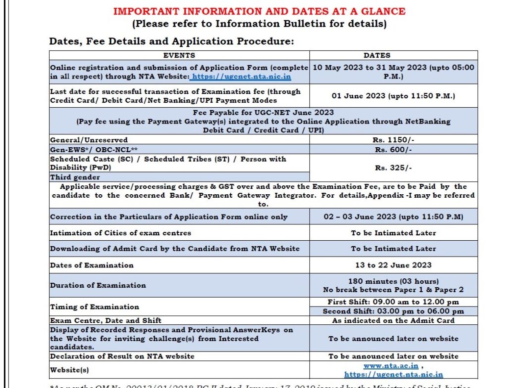 NTA UGC NET June 2023 - Apply Online IndGovtjobs.net