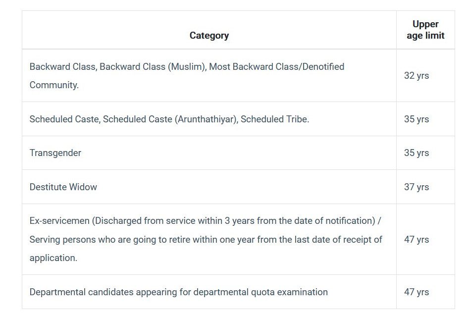 TNUSRB Recruitment 2023 -  621 SI Apply Online Best Indian Government Jobs
