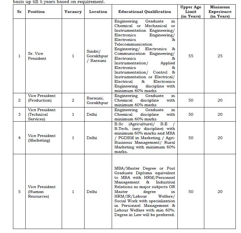 HURL Recruitment 2023 -  24 Various Vacancy Apply Online IndGovtjobs.net