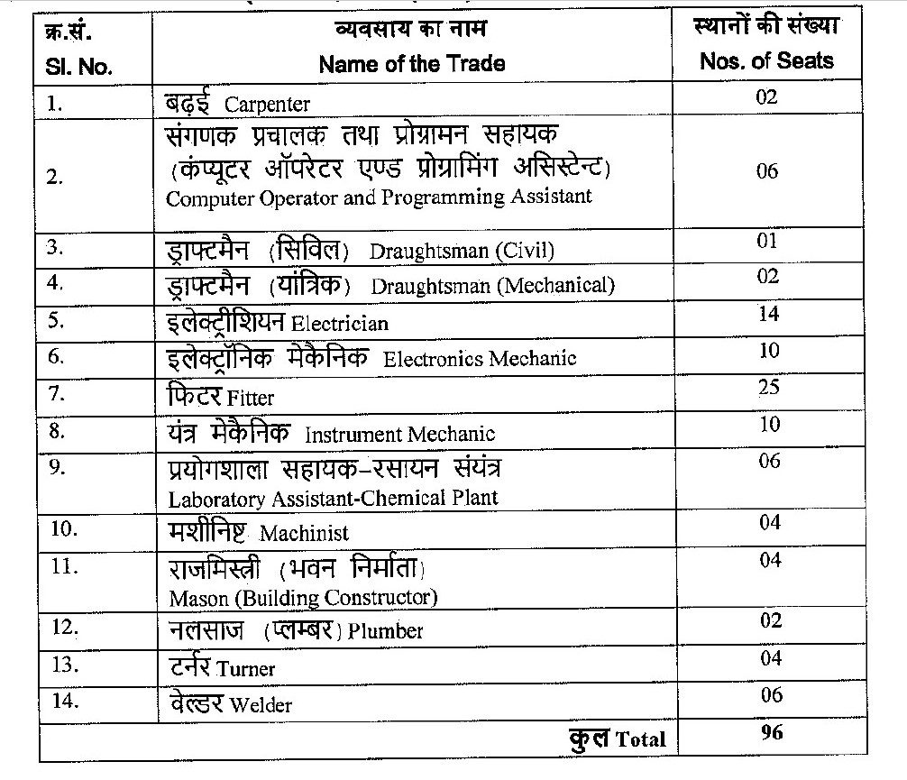 NPCIL Recruitment 2023 - 96 Trade Apprentice Apply Online Best Indian Government Jobs