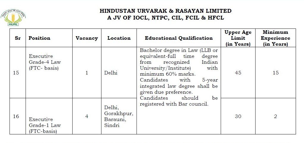 Indian Government Jobs