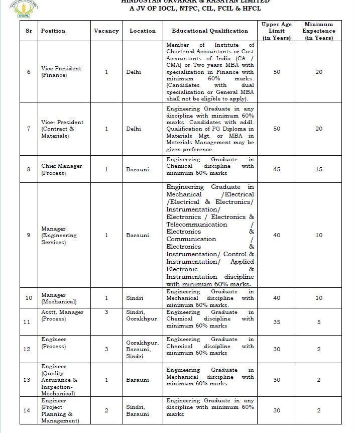 HURL Recruitment 2023 -  24 Various Vacancy Apply Online IndGovtjobs.net